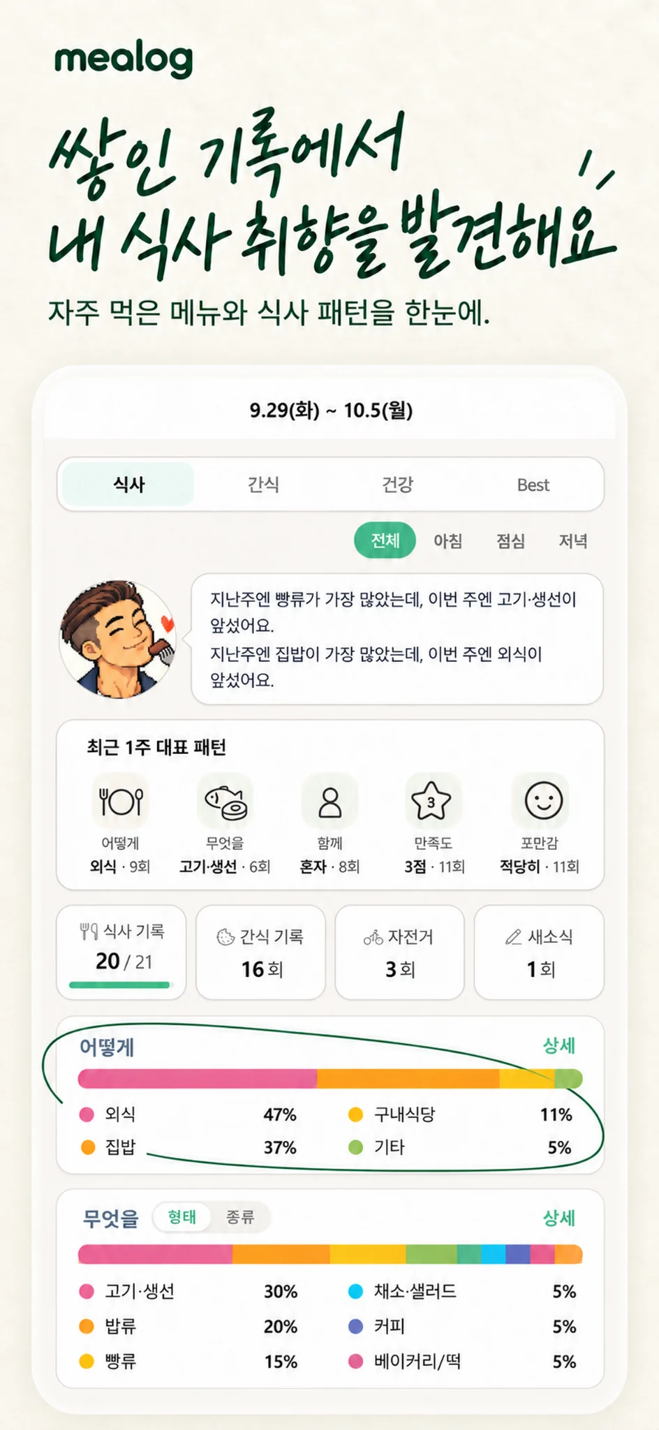 자주 먹은 메뉴와 집밥, 외식 비율을 보여주는 밀로그 분석 화면