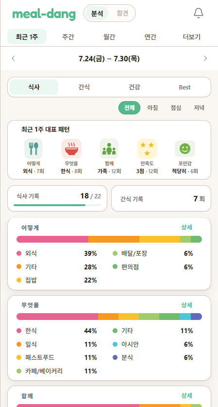 분석 화면